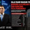 Akuisisi Bayan Resources oleh Haji Isam Picu Kekhawatiran Downgrade MSCI dan Tekanan Saham