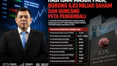 Akuisisi Bayan Resources oleh Haji Isam Picu Kekhawatiran Downgrade MSCI dan Tekanan Saham