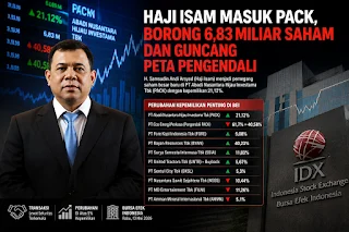 Akuisisi Bayan Resources oleh Haji Isam Picu Kekhawatiran Downgrade MSCI dan Tekanan Saham