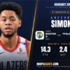 Anfernee Simons Jadi Senjata Baru 76ers di Tengah Beban Berat Musim 2026/2027