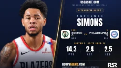 Anfernee Simons Jadi Senjata Baru 76ers di Tengah Beban Berat Musim 2026/2027