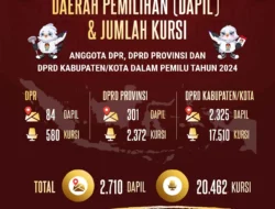 Angka 808 dalam Sorotan: Dari Kursi DPRD RJ hingga Proyek Jembatan Tibanica