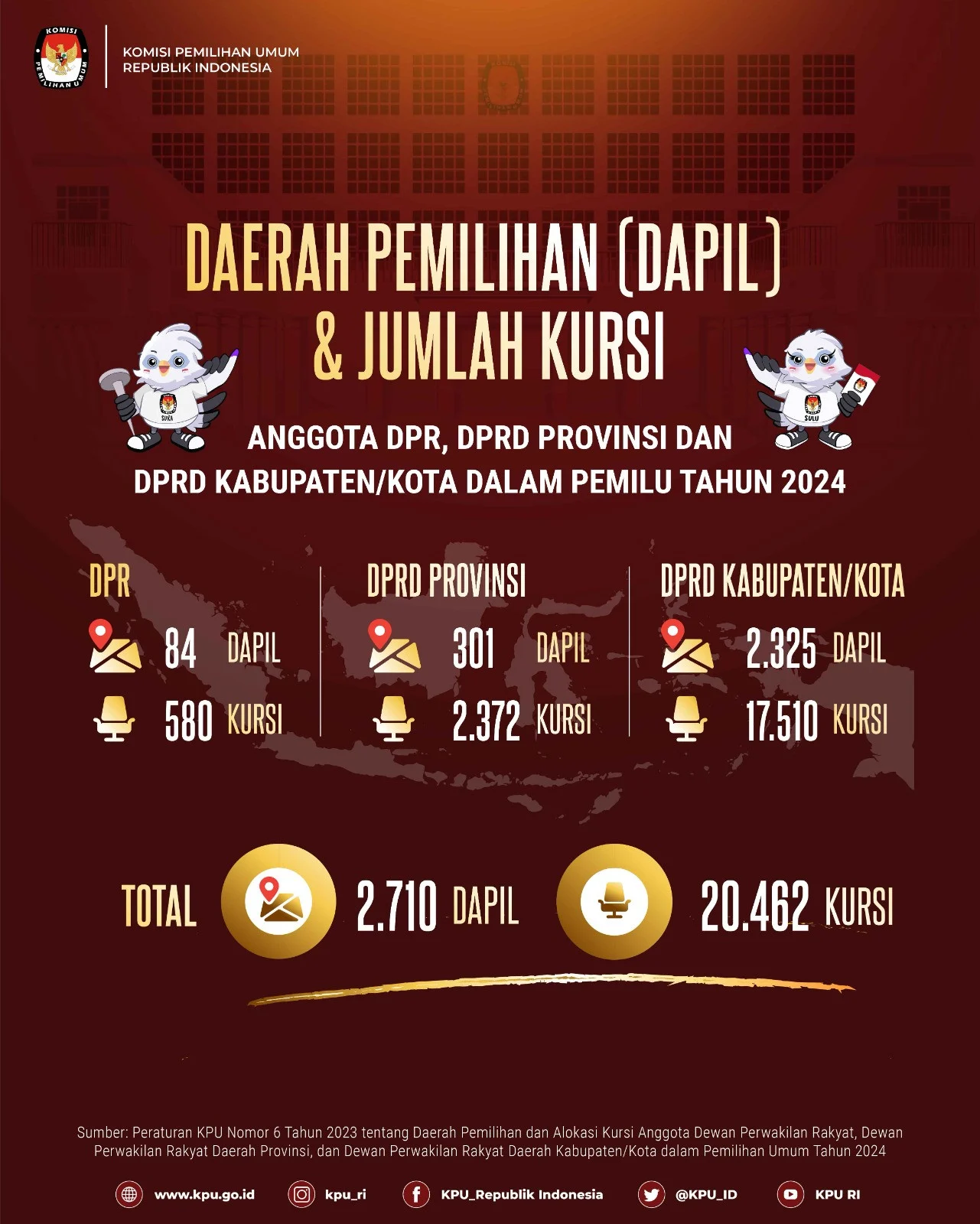 Angka 808 dalam Sorotan: Dari Kursi DPRD RJ hingga Proyek Jembatan Tibanica