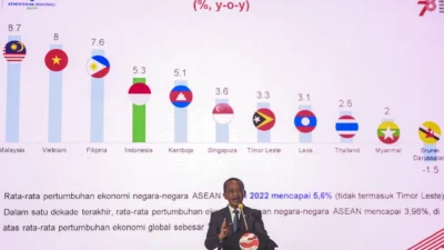 ASEAN 2026: Vietnam Pimpin Pertumbuhan Ekonomi, Singapura Jadi Negara Terbaik untuk Ditinggali