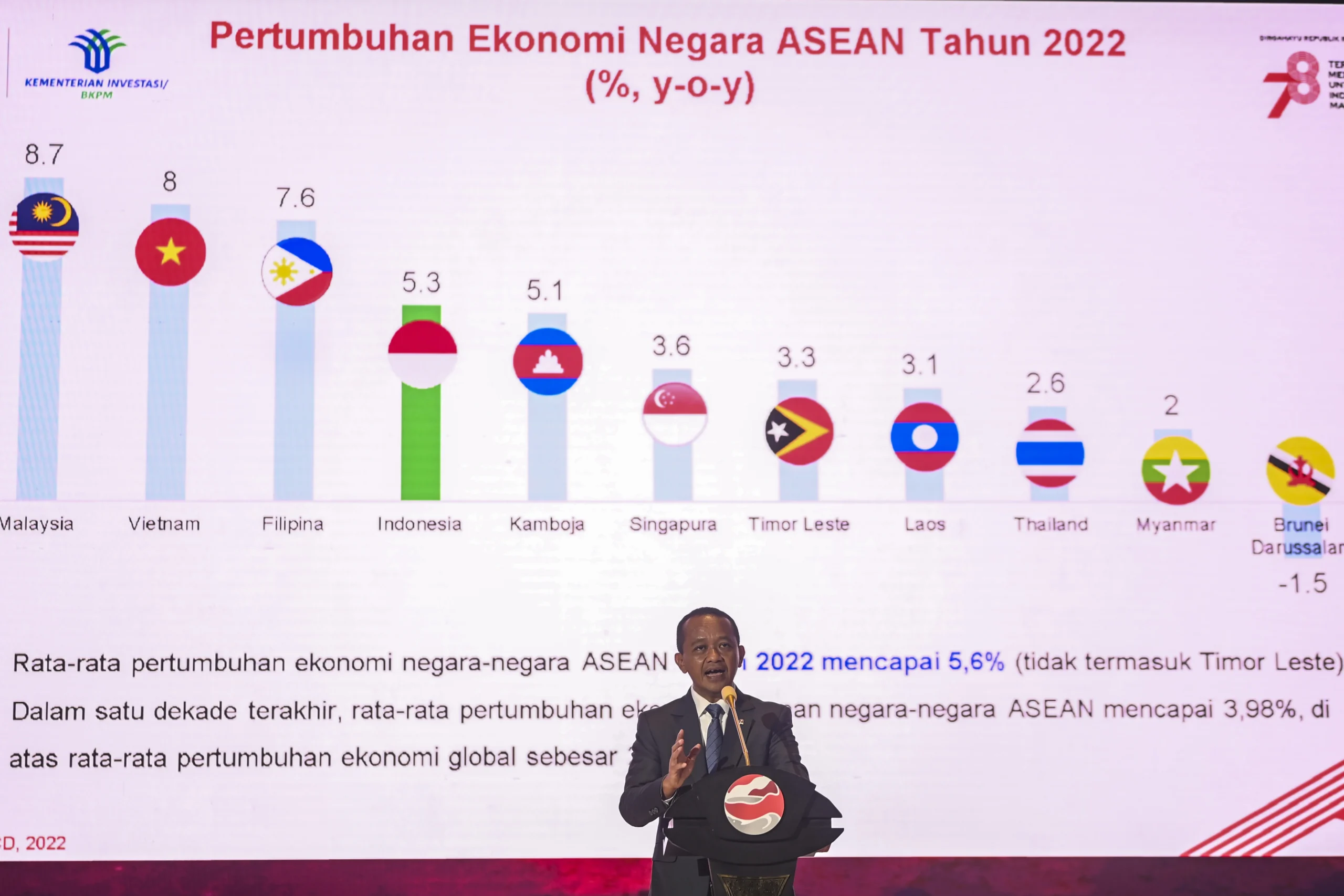 ASEAN 2026: Vietnam Pimpin Pertumbuhan Ekonomi, Singapura Jadi Negara Terbaik untuk Ditinggali