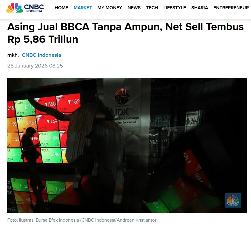 BBCA Paling Banyak Dilepas Asing, Saham Bank Besar Tertekan Pascapengumuman MSCI