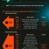 BEI Minta Klarifikasi MSCI Soal Ancaman Standalone Market