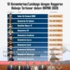 Belanja Negara Rp937 Triliun Dikawal LKPP, Menkeu Evaluasi APBN 2026