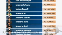 Belanja Negara Rp937 Triliun Dikawal LKPP, Menkeu Evaluasi APBN 2026
