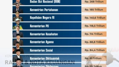 Belanja Negara Rp937 Triliun Dikawal LKPP, Menkeu Evaluasi APBN 2026