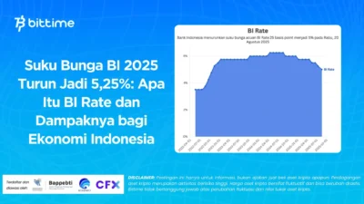 BI Rate Ditahan di 5,75%, Ekonom Permata Bank Proyeksikan Naik ke 6% hingga Akhir 2027