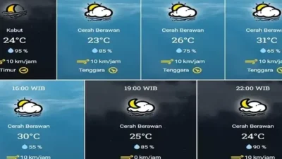 BMKG: Cuaca Surabaya Berawan, Suhu Capai 34 Derajat Celsius