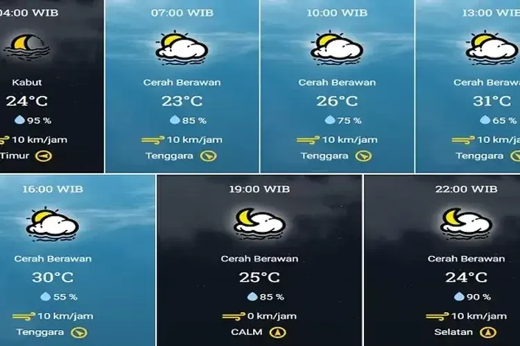 BMKG: Cuaca Surabaya Berawan, Suhu Capai 34 Derajat Celsius