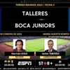 Boca Juniors vs Talleres Córdoba: Kemenangan 2-1 dan Kisah Enner Valencia di La Bombonera