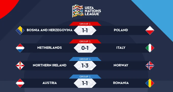 Bosnia dan Herzegovina vs Polandia: Kemenangan Tipis Tim Tamu di UEFA Nations League