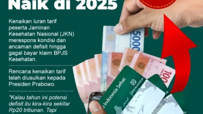 BPJS Kesehatan Bantah Isu Gagal Bayar Klaim RS, Bantuan APBN Rp20 Triliun Siap Cair