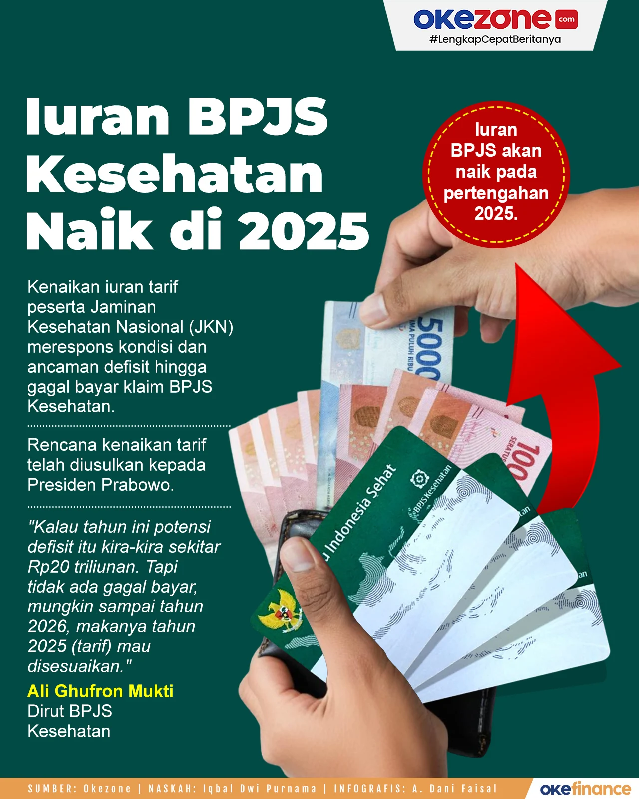 BPJS Kesehatan Bantah Isu Gagal Bayar Klaim RS, Bantuan APBN Rp20 Triliun Siap Cair