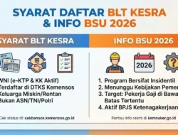 Cara dan Syarat Daftar BLT Kesra 2026, Pemerintah Masih Siapkan Data Penerima