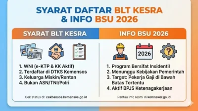 Cara dan Syarat Daftar BLT Kesra 2026, Pemerintah Masih Siapkan Data Penerima