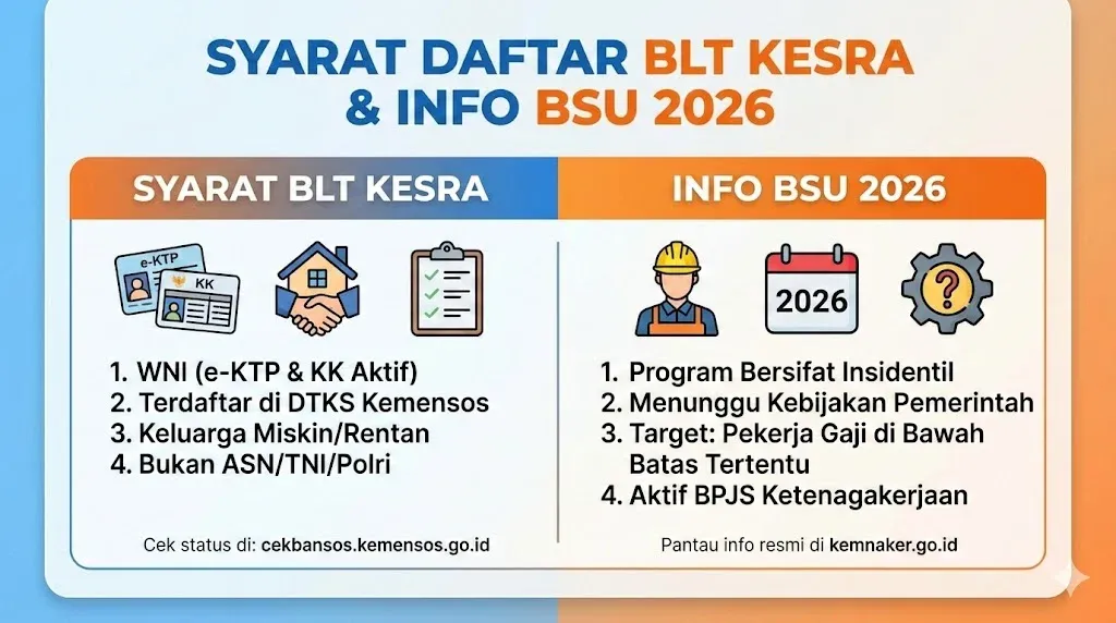 Cara dan Syarat Daftar BLT Kesra 2026, Pemerintah Masih Siapkan Data Penerima