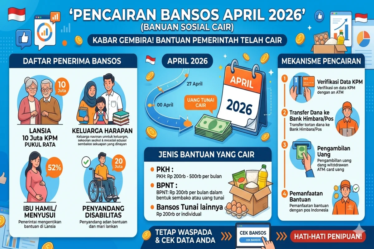 Cek Bansos BPNT dan Beras 30 Kg Kuartal IV 2026, Simak Jadwal dan Cara Cek Penerimanya