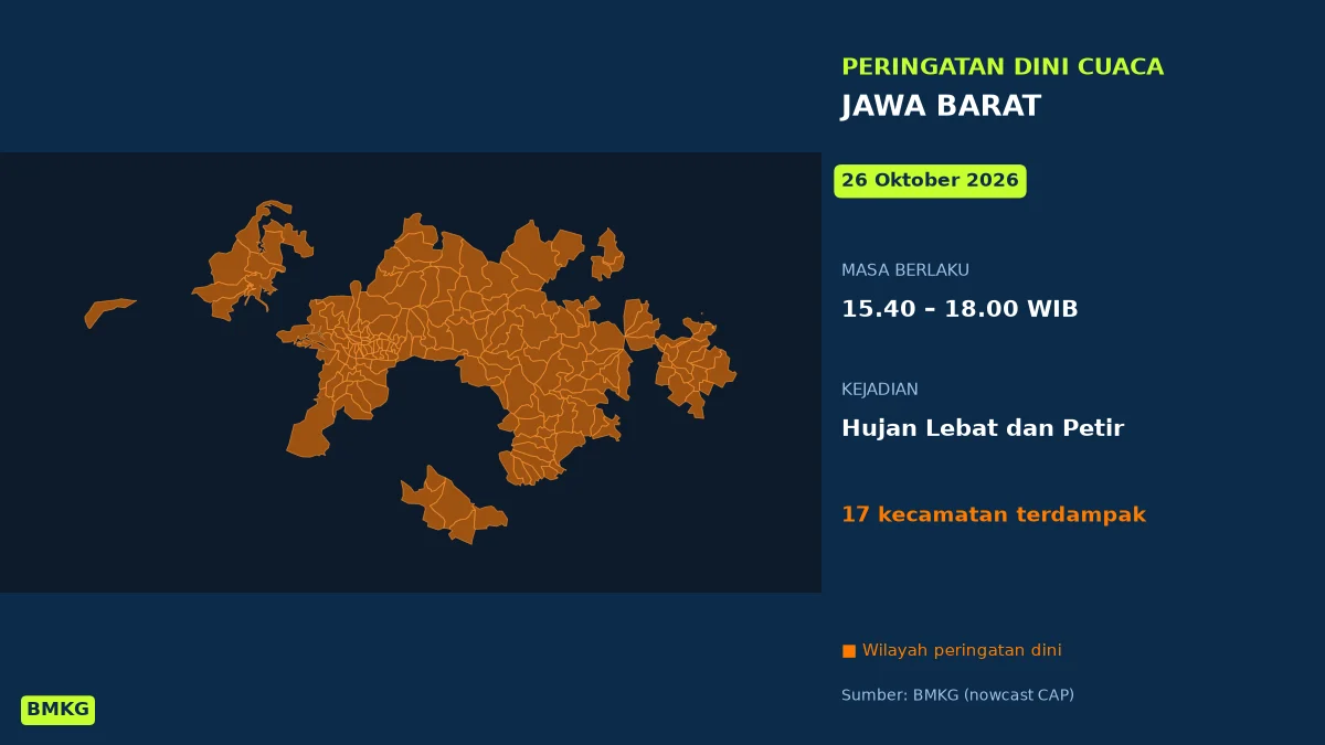 Cuaca Bandung Berpotensi Hujan Lebat, BMKG Keluarkan Peringatan Dini Tiga Hari