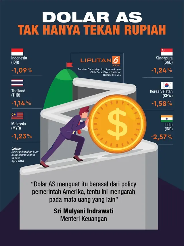 Dari Jaminan Sosial AS hingga Dolar Australia: Dinamika Nilai Tukar dan Kebijakan