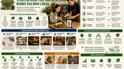 Dari Menu Rumahan hingga Restoran: Dinamika Harga dan Strategi Kuliner