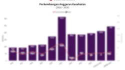 Defisit Anggaran, Kesehatan, dan Pangan Warnai Dinamika Indonesia 2026
