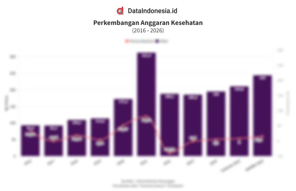 Defisit Anggaran, Kesehatan, dan Pangan Warnai Dinamika Indonesia 2026