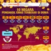 Harga Emas Dunia dan Domestik Bergejolak Pasca Keputusan The Fed, Pasar Masih Dibayangi Volatilitas