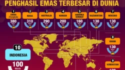Harga Emas Dunia dan Domestik Bergejolak Pasca Keputusan The Fed, Pasar Masih Dibayangi Volatilitas