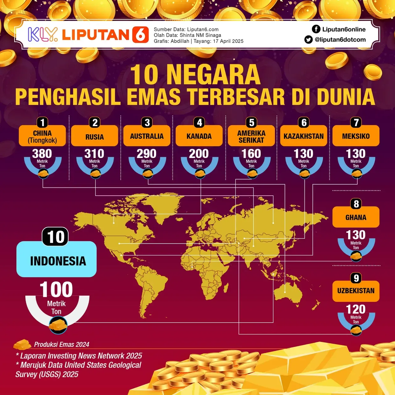 Harga Emas Dunia dan Domestik Bergejolak Pasca Keputusan The Fed, Pasar Masih Dibayangi Volatilitas
