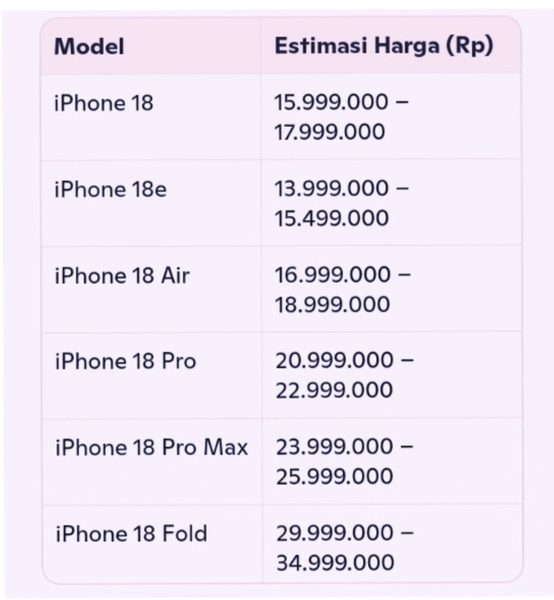 Harga iPhone 18 Pro Naik 10 Persen, Apple Pangkas Pesanan Komponen