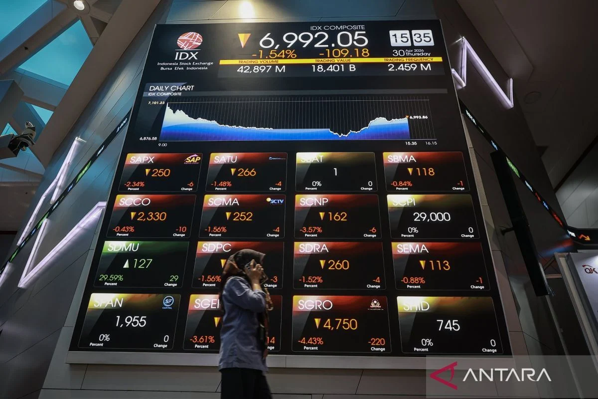 IHSG Ditutup Melemah 0,32% ke 5.355,6, Lima Saham Justru Melesat