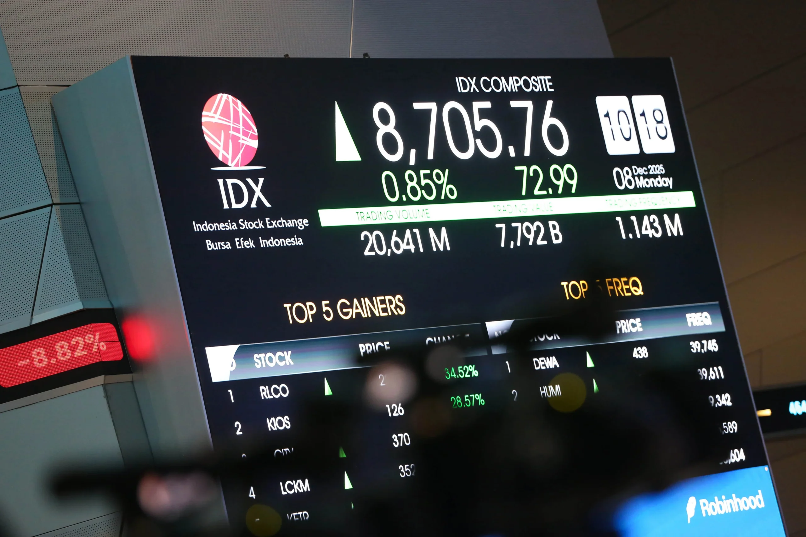 IHSG Ditutup Menguat 0,29%, Saham BUMI dan BBCA Paling Ramai Ditransaksikan