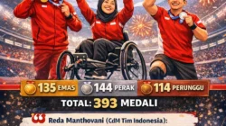 Indonesia Lampaui Target, Raih 14 Medali Emas di Asian Para Games 2026