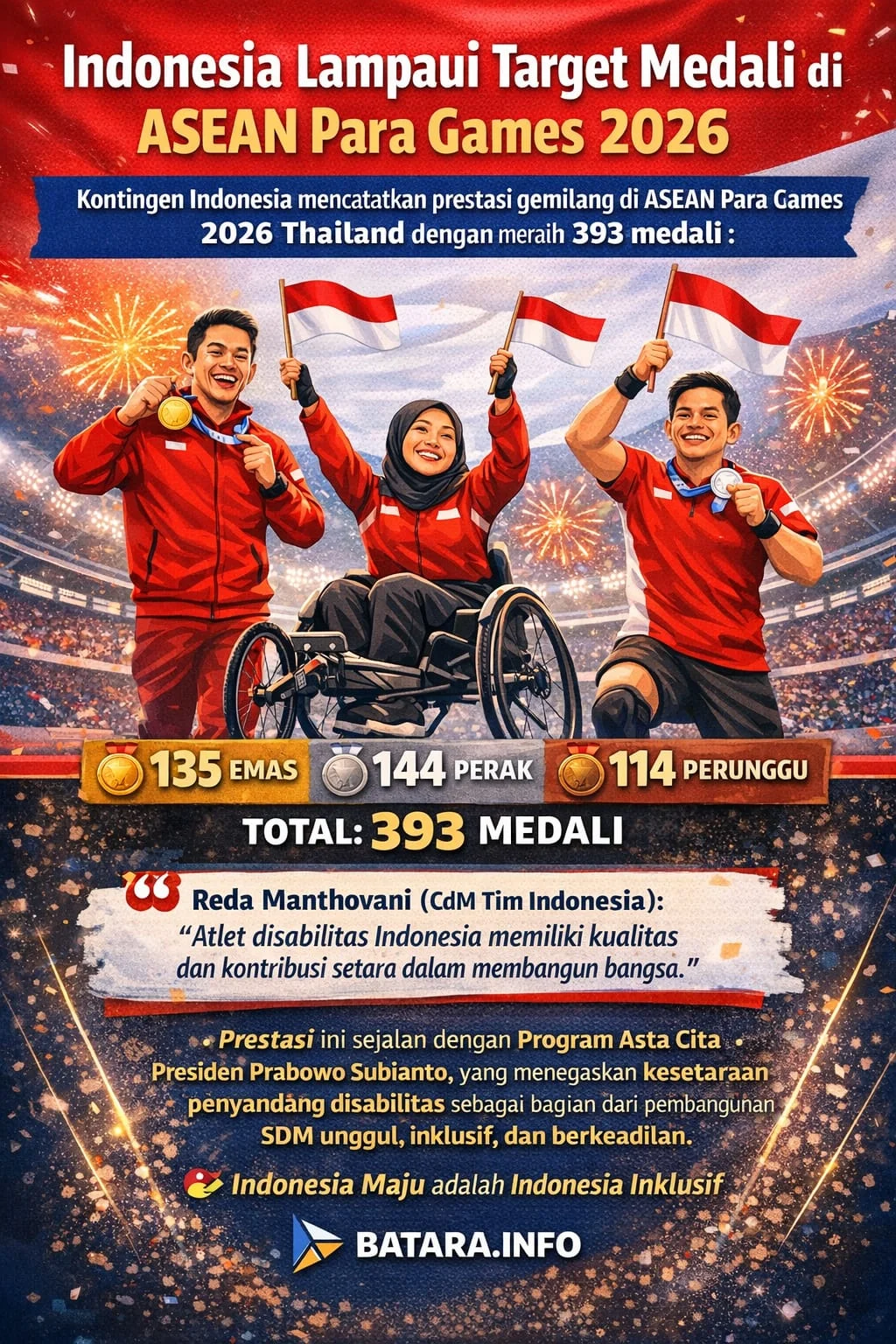 Indonesia Lampaui Target, Raih 14 Medali Emas di Asian Para Games 2026