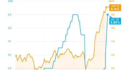 Inflasi AS Tembus 3,7%, The Fed Siap Naikkan Suku Bunga