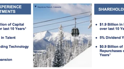 Investor Terbesar Vail Resorts Dukung Manajemen Hadapi Tekanan Oasis