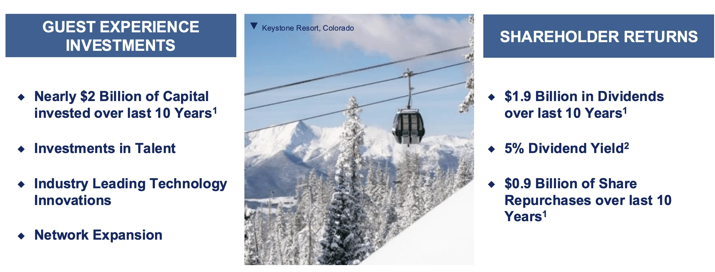 Investor Terbesar Vail Resorts Dukung Manajemen Hadapi Tekanan Oasis