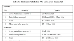 Jadwal PPG Calon Guru 2026 Gelombang 2 Diundur, Kuliah Dimulai 9 Desember