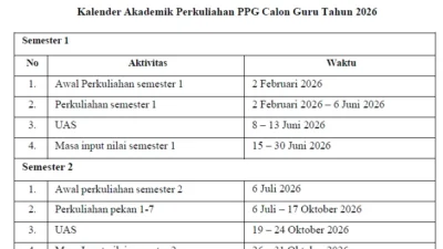 Jadwal PPG Calon Guru 2026 Gelombang 2 Diundur, Kuliah Dimulai 9 Desember