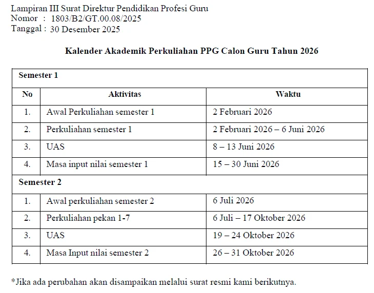 Jadwal PPG Calon Guru 2026 Gelombang 2 Diundur, Kuliah Dimulai 9 Desember