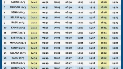 Jadwal Salat Wilayah Denpasar, Bandung, Surabaya, dan Palembang 7 Oktober 2026
