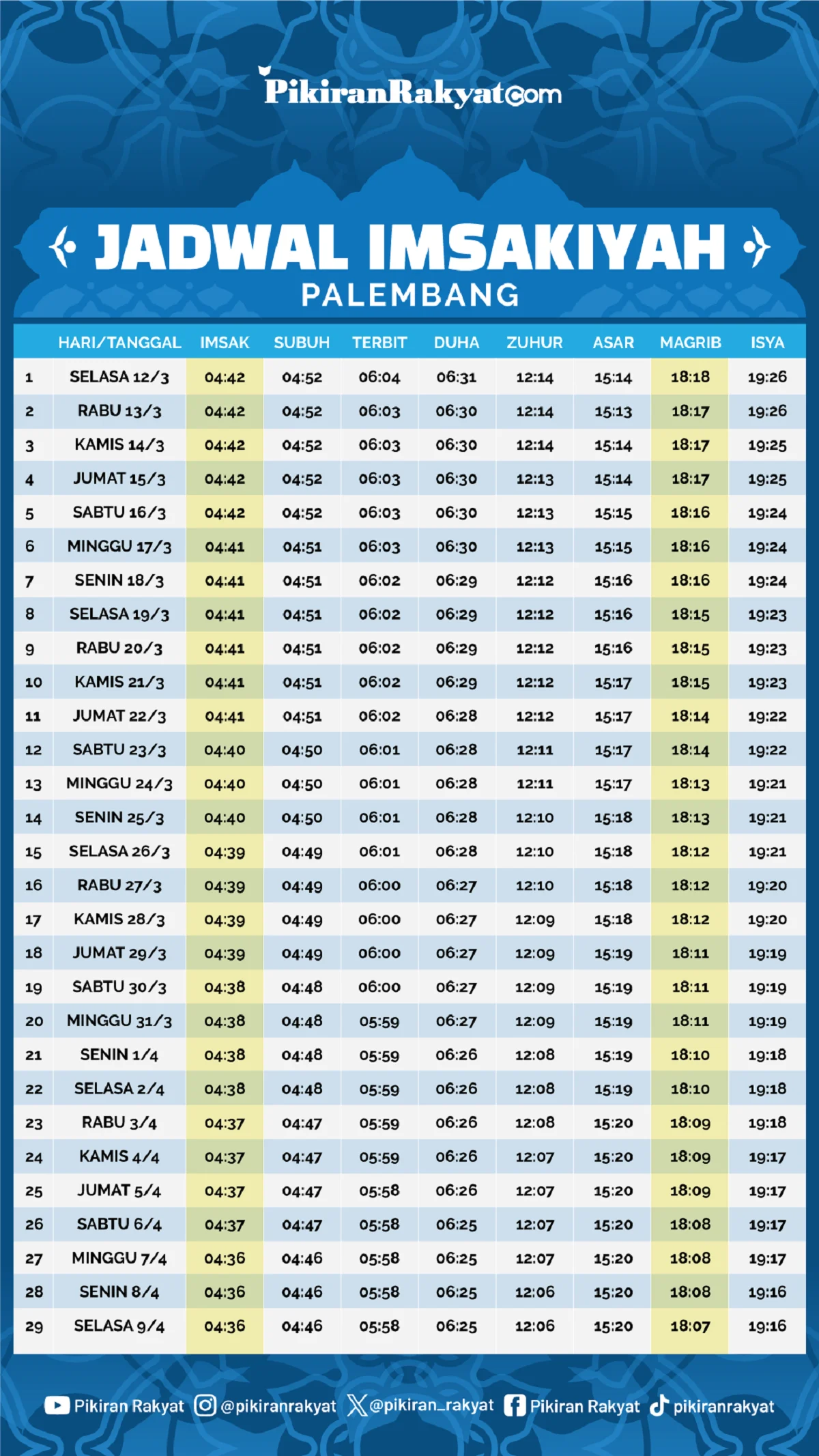 Jadwal Salat Wilayah Denpasar, Bandung, Surabaya, dan Palembang 7 Oktober 2026