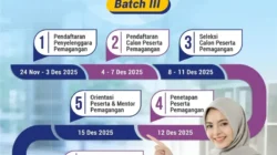 Jadwal Seleksi Magang Nasional Batch 3 Kemnaker: Peluang Emas bagi Lulusan Baru Siap Kerja