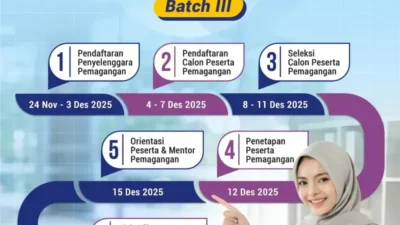 Jadwal Seleksi Magang Nasional Batch 3 Kemnaker: Peluang Emas bagi Lulusan Baru Siap Kerja
