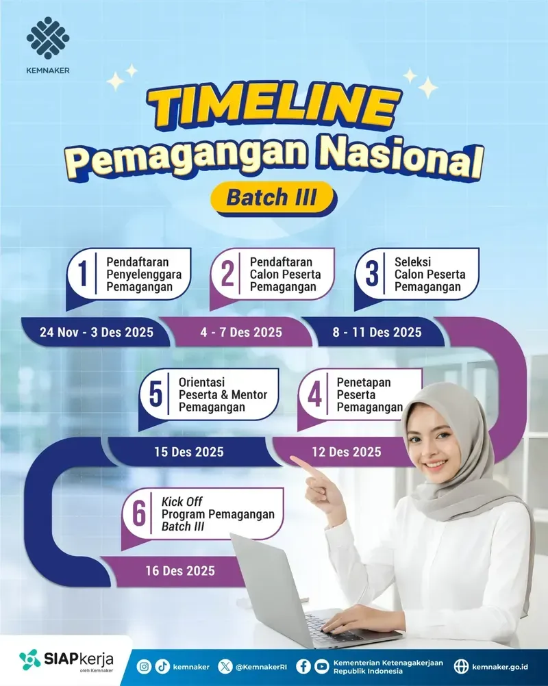 Jadwal Seleksi Magang Nasional Batch 3 Kemnaker: Peluang Emas bagi Lulusan Baru Siap Kerja