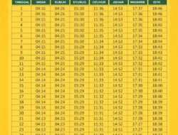 Jadwal Sholat Bandung Hari Ini, Selasa 13 Oktober 2026: Imsak dan Subuh